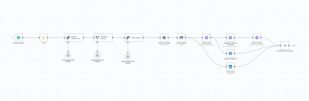 n8n postagem automatica