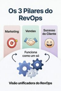 revops marketing vendas e cs